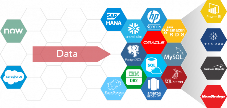 ServiceNow Analytics and Reporting